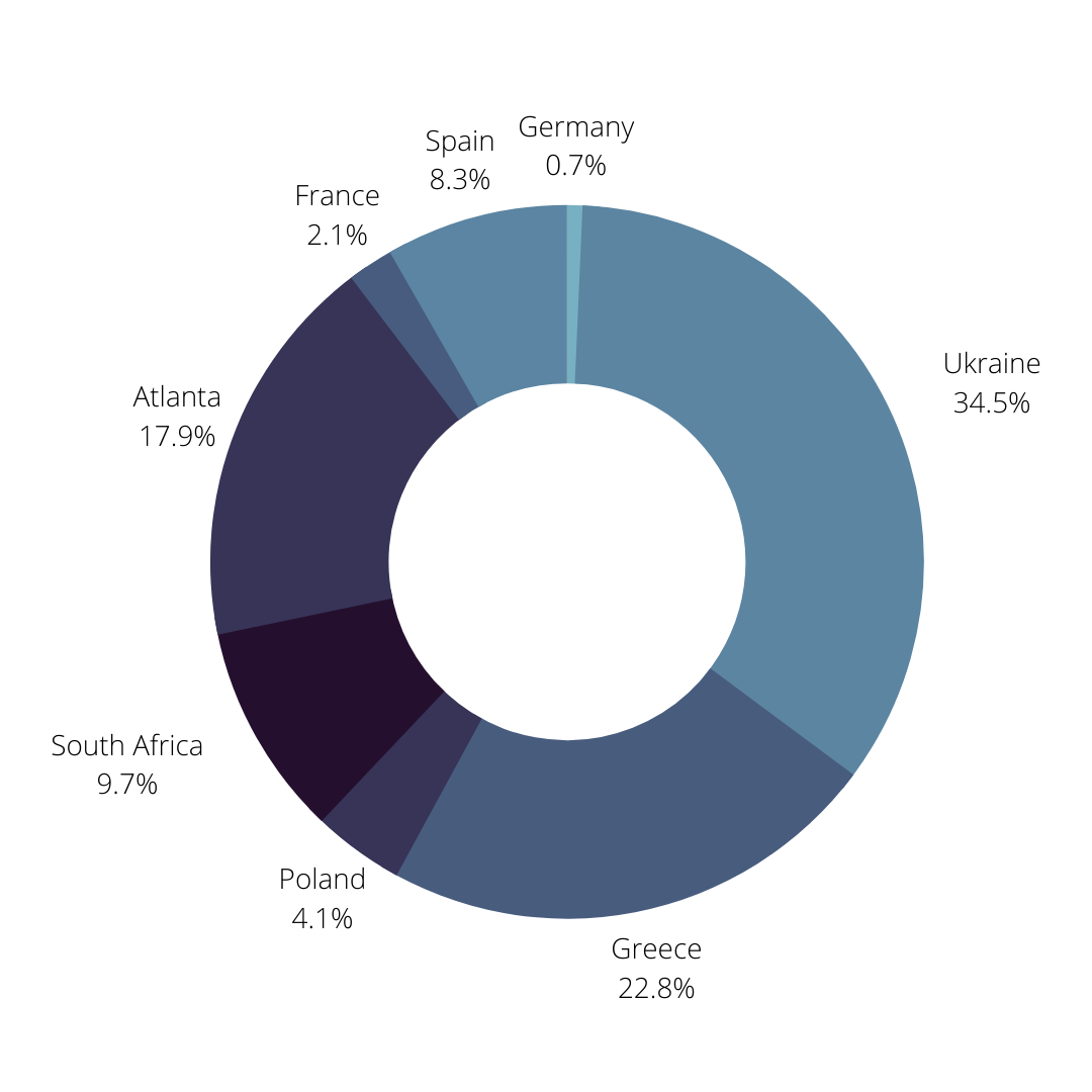 Pie chart depicting percentage of CKH employees in different offices