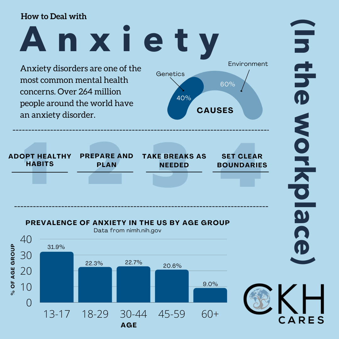 Infographic explaining how to deal with anxiety with the bar graph showing the prevalence of anxiety in the US by age group