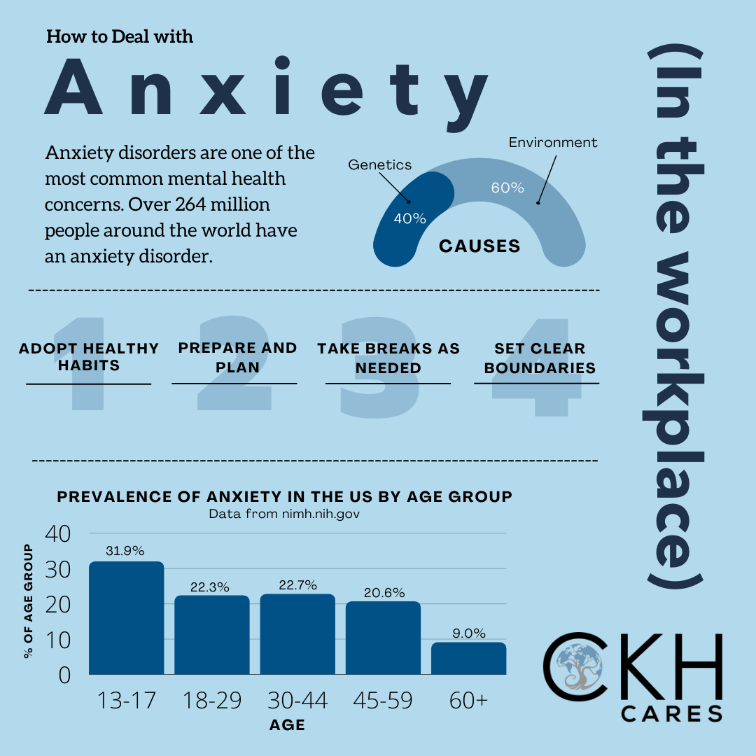 Anxiety in the Workplace Infographic explaining how to deal with anxiety with the bar graph showing the prevalence of anxiety in the US by age group