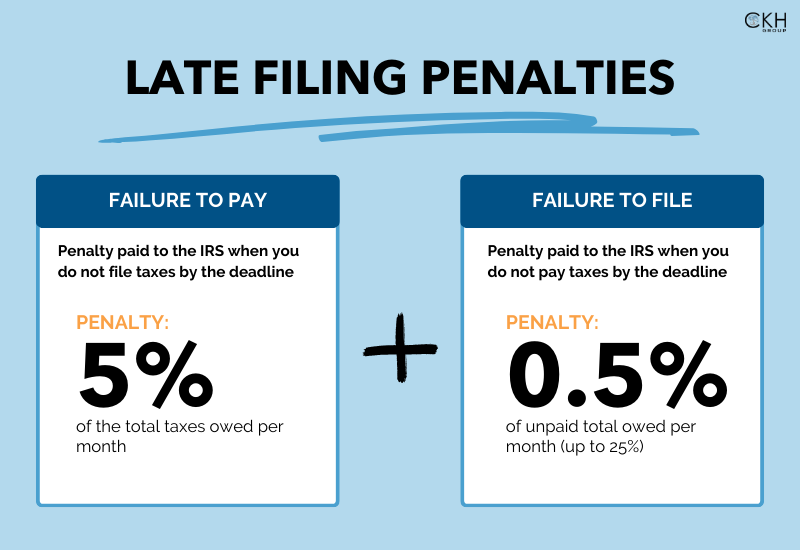 late tax filing penalties late filing penalties