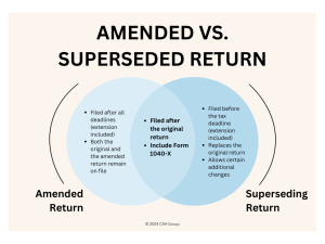 superseding vs amended return comparison