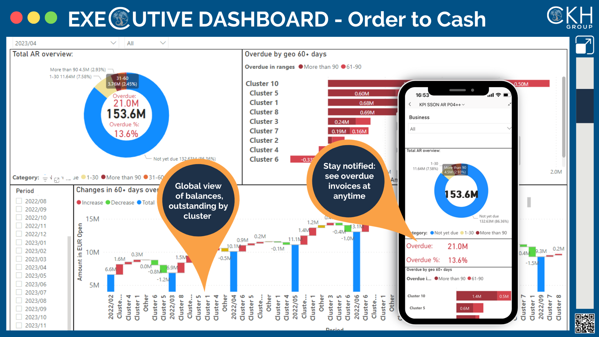 PowerBi Dashboard