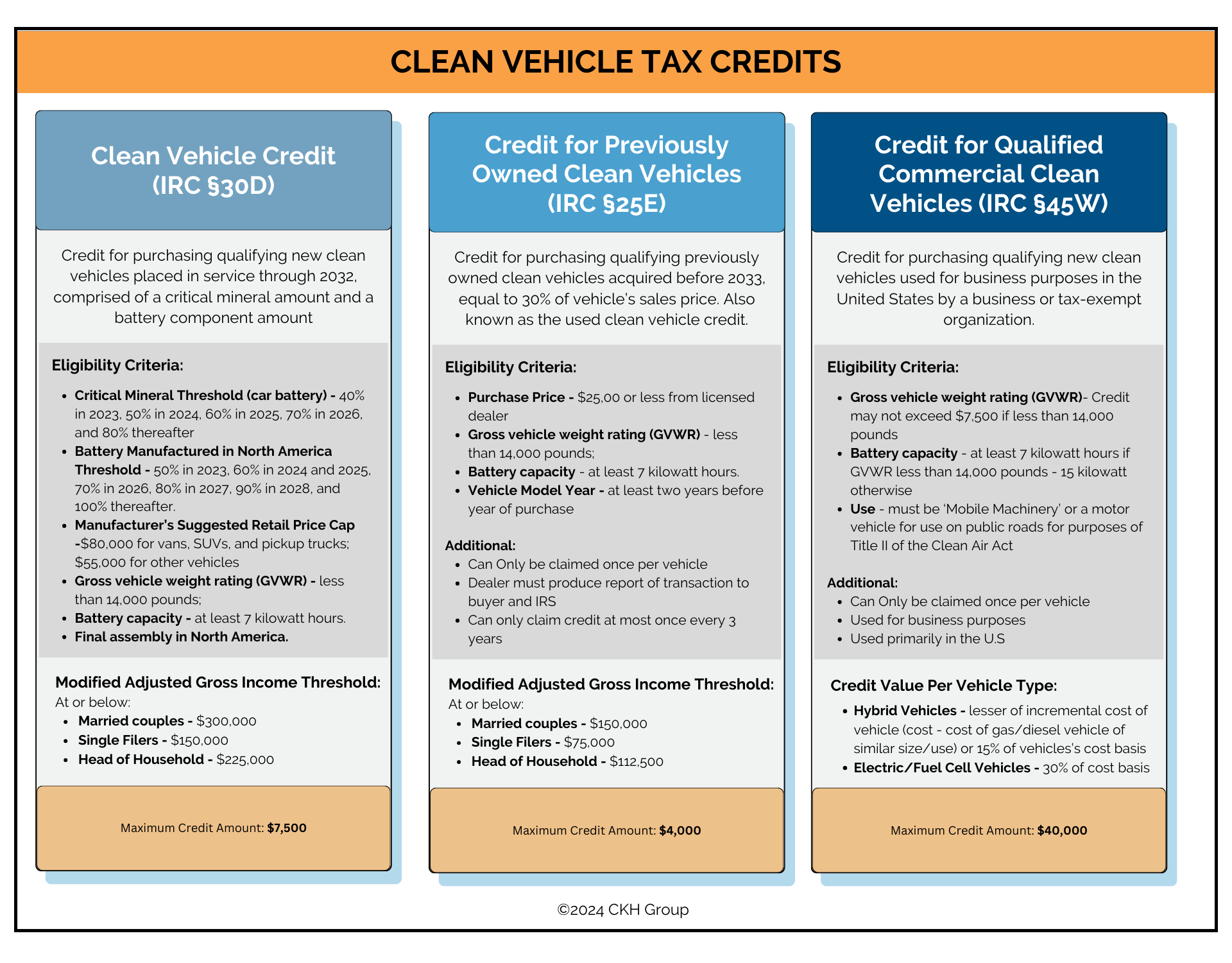 3 clean vehicle tax credits chart