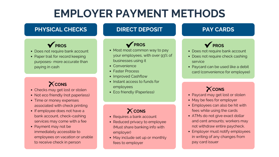 Ultimate 10-Step Guide to Payroll Processing - CKH Group