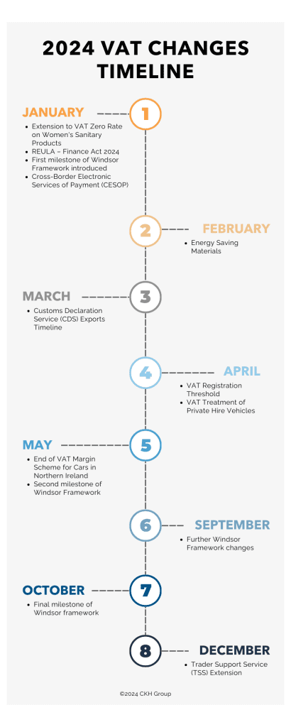 2024 VAT changes timeline