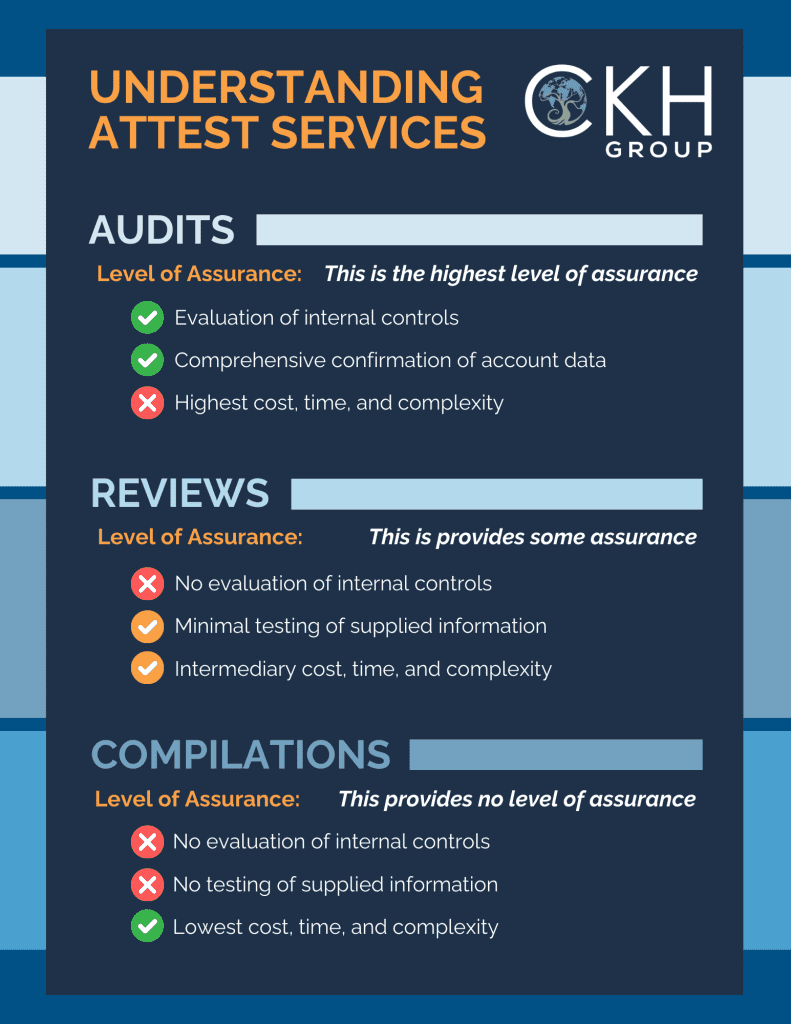 attest services cheat sheet audit vs review vs compilation