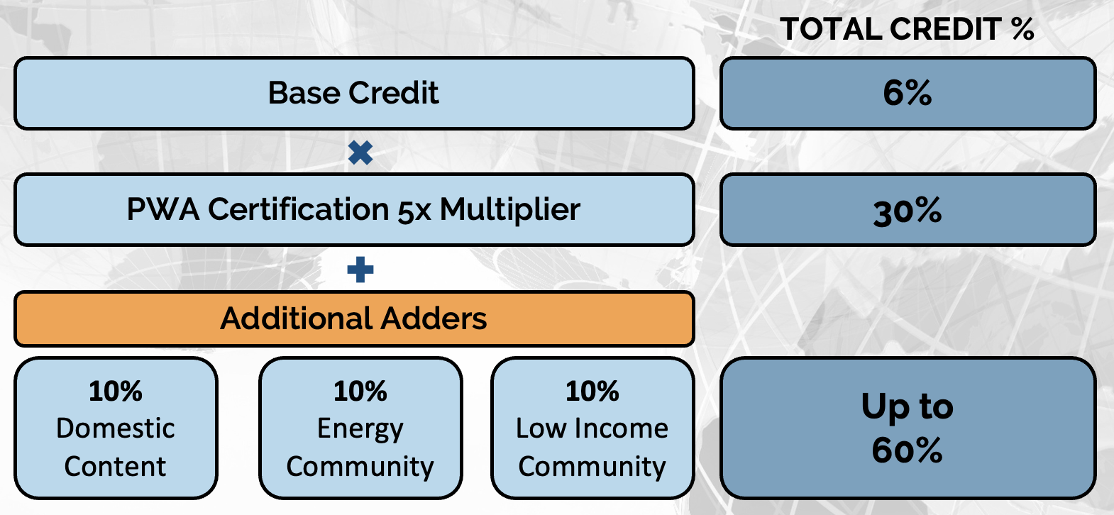 Section 48E cost basis