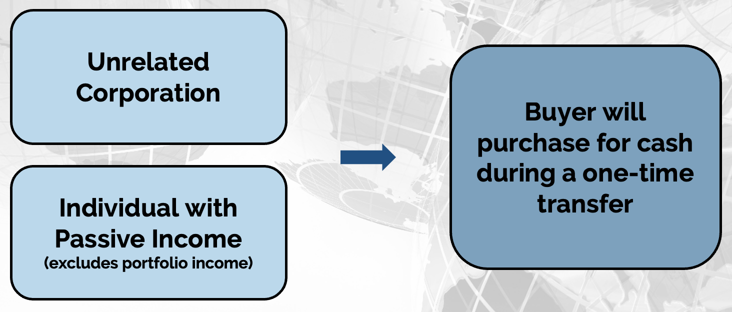 Introduction to Buyer chart