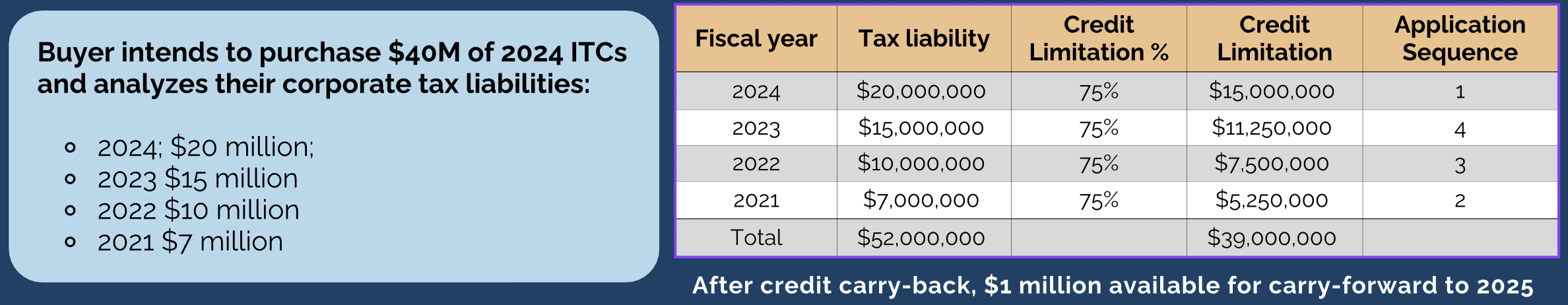 multi-year credit application example