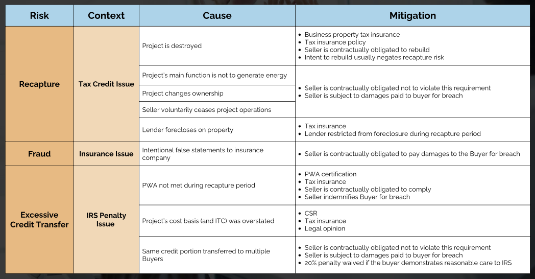 Energy ITC Risk Mitigation strategy chart