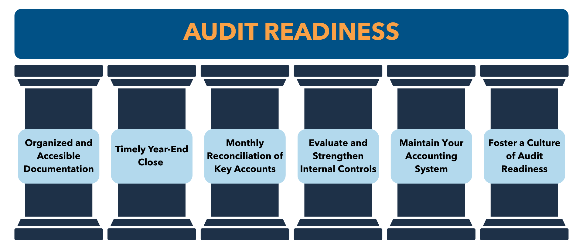 government audit readiness pillars