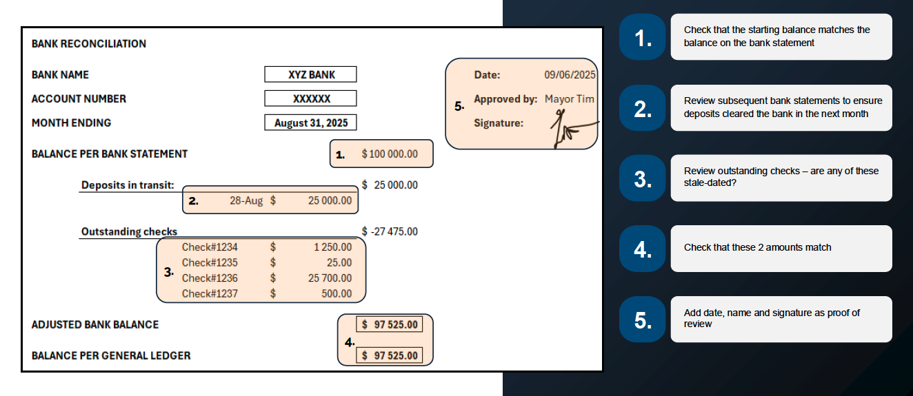 Bank Reconciliation Report