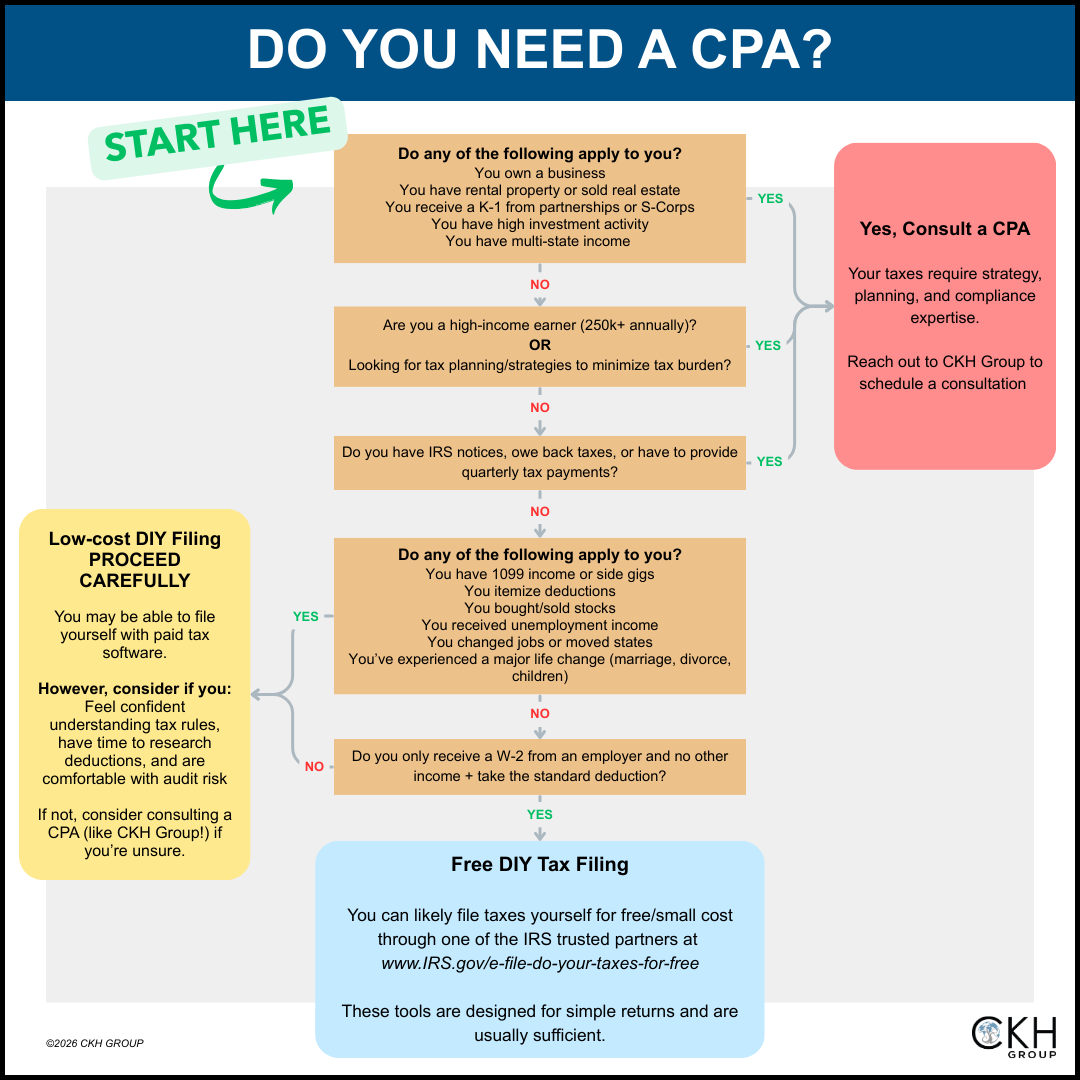 Do you need a CPA flow chart do I need a cpa?