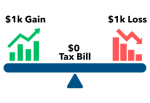 tax-loss harvesting