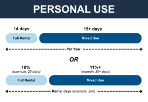 mixed use vs full rental property