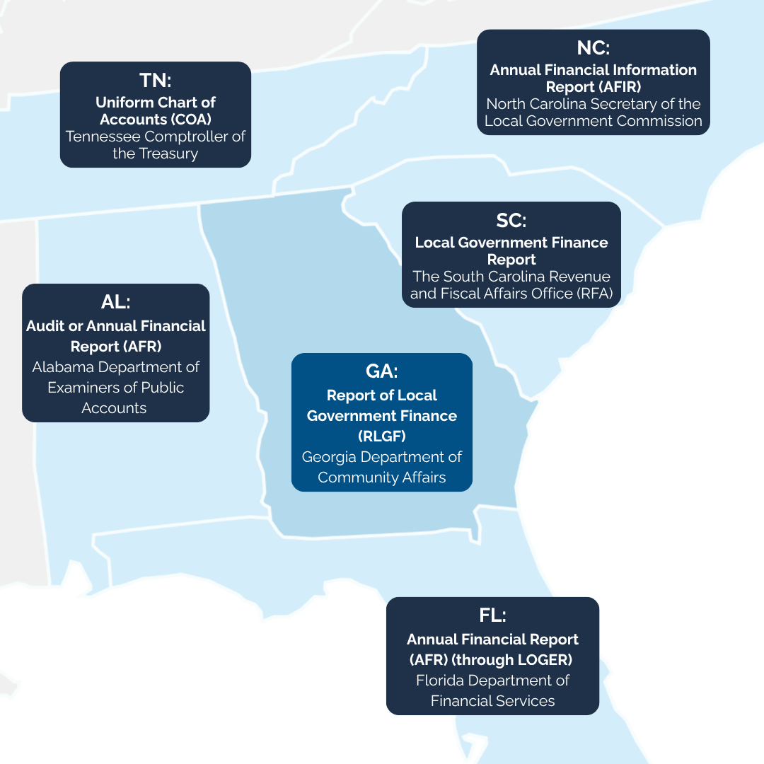 Map of local government reporting requirements